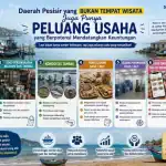 peluang usaha di daerah pesisir